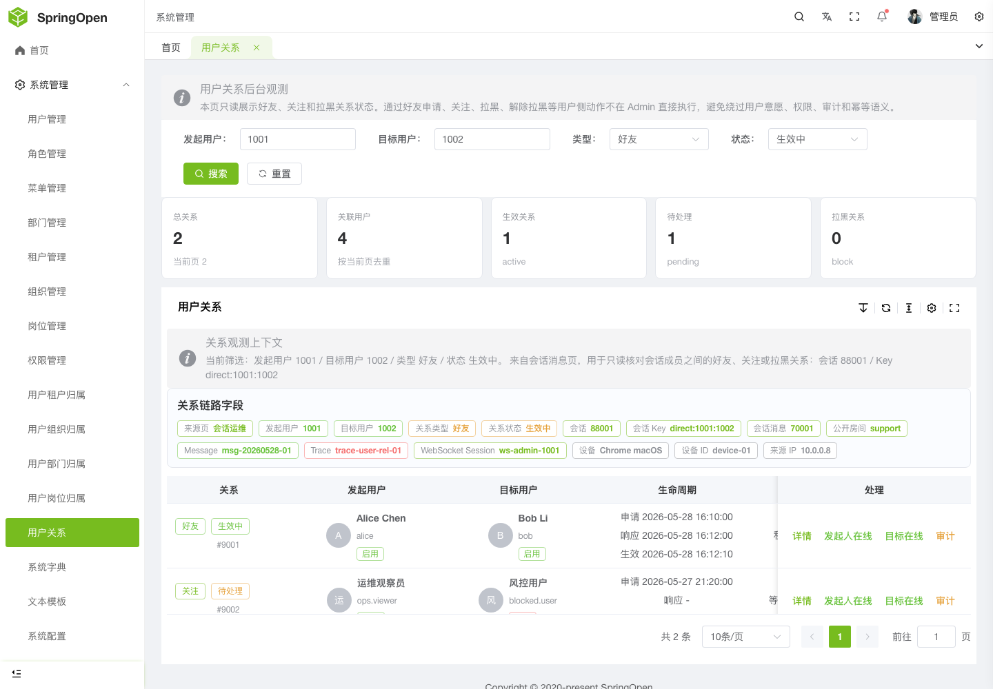 Admin 用户关系页