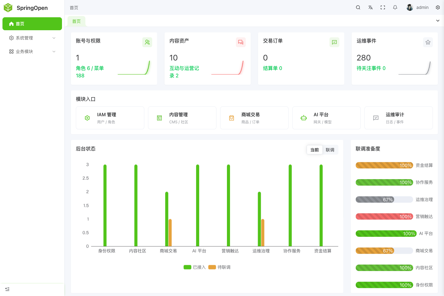 Admin 工作台页
